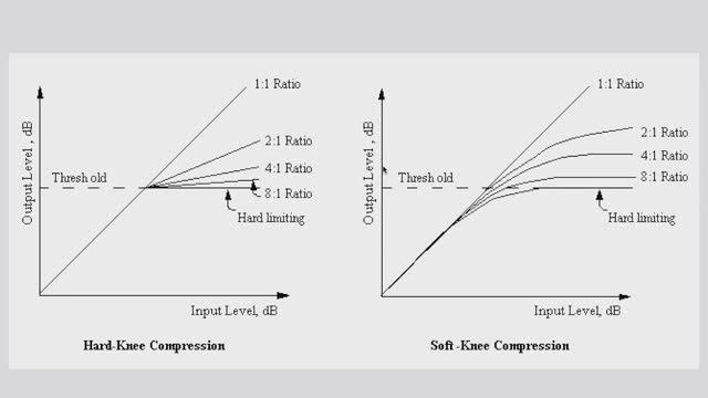 How To Use Compression (10-Hour Course) часть 1