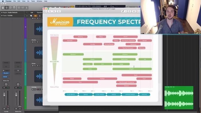 How To Use An Equalizer (9-Hour Course) Часть 1