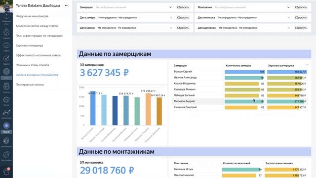 Отчет по зарплате замерщиков и монтажников в AmoCRM