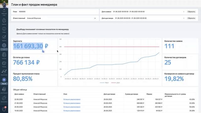 Отчет по зарплатам менеджеров по продажам в AmoCRM