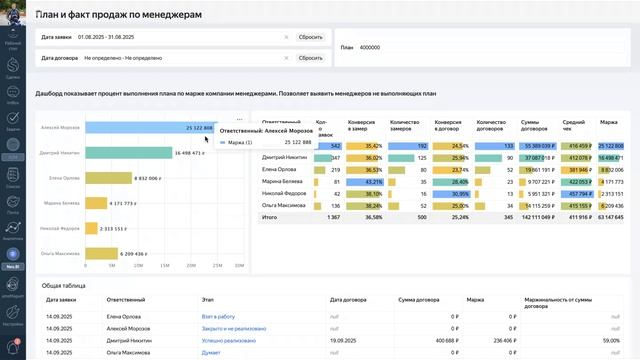 План продаж в AmoCRM