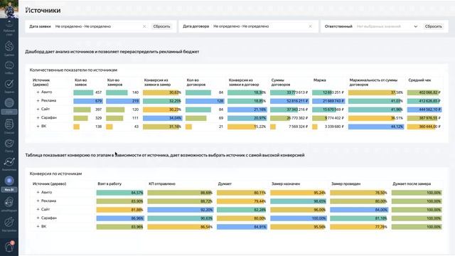 Отчет по эффективности источников сделок в AmoCRM