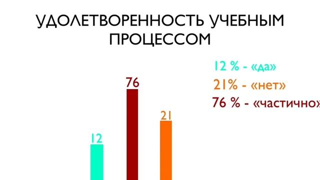 НЕ ДИПЛОМОМ ЕДИНЫМ: правда, которую от вас скрывают