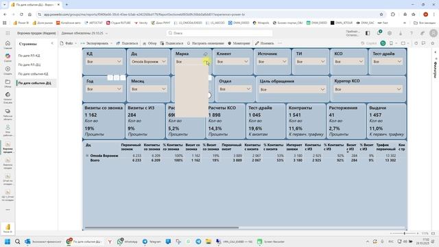 Отчет Воронка Продаж - Power BI