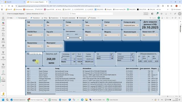 Отчет по складам - Power BI