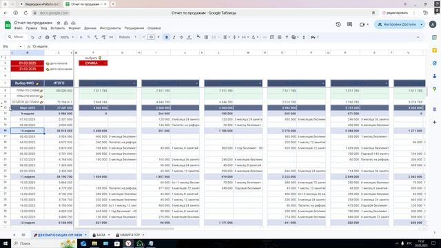 Дашборд отдела продаж в Google и Excel