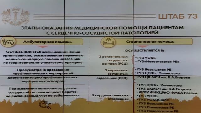 Прямая трансляция заседания штаба по комплексному развитию Ульяновской области 5 ноября 2025 года