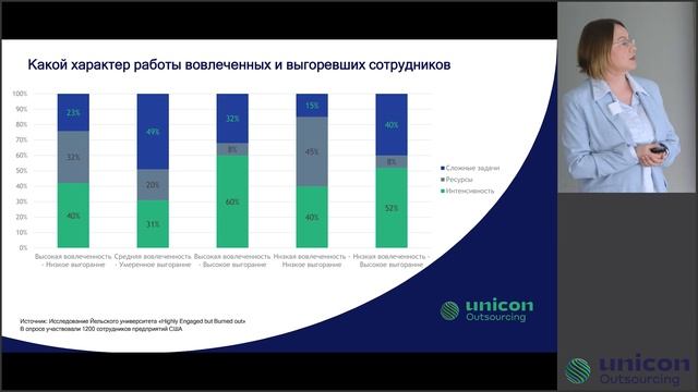 Вовлеченность Vs. Выгорание