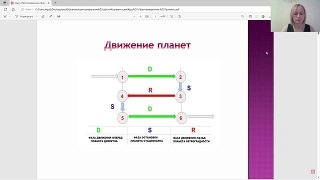 Обучающий курс 