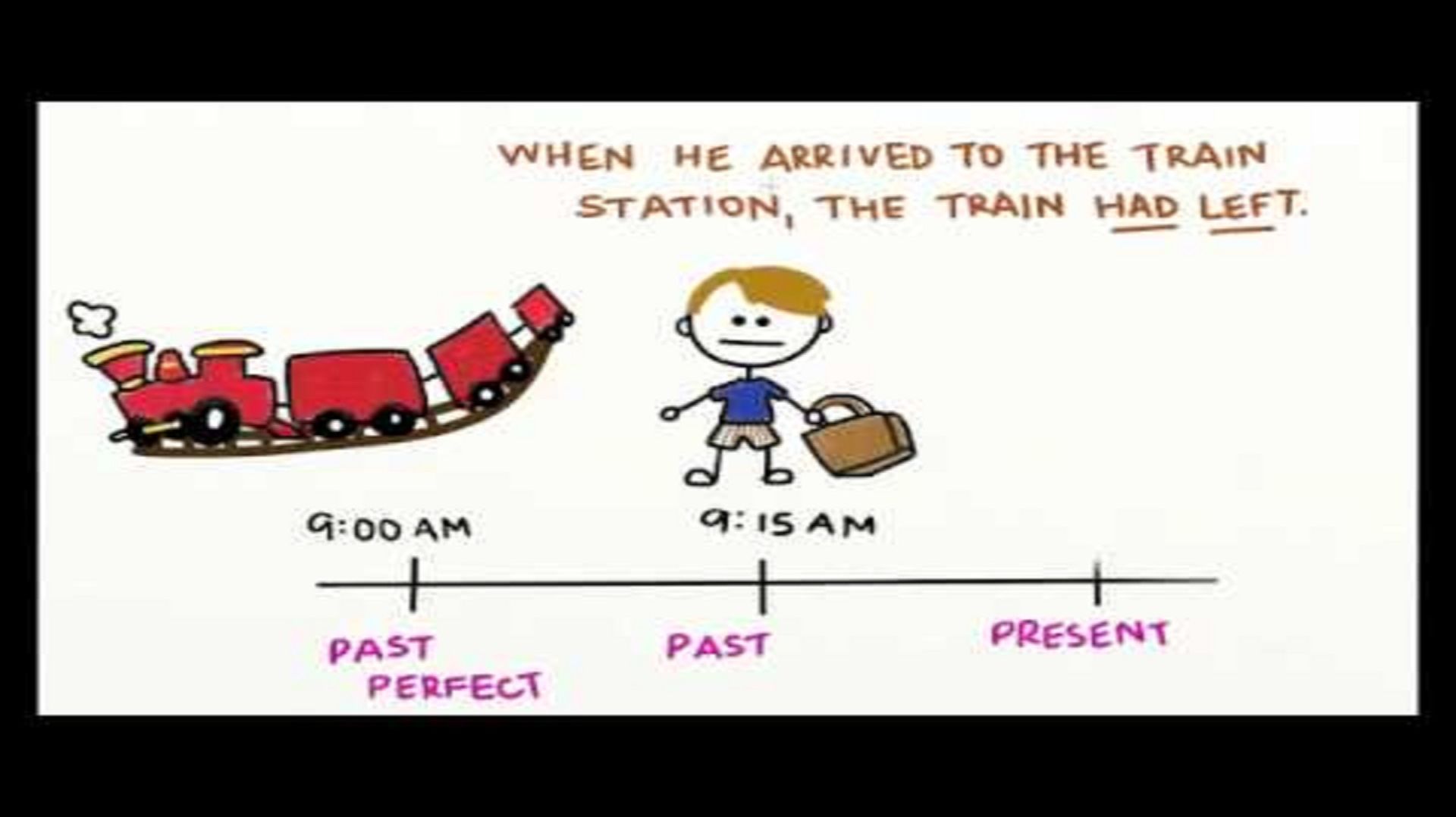 LESSON ➤ NO SOONER HAD YOU CLICKED ON THE THUBNAIL, YOU BEGAN TO WATCH THE VIDEO 🔊🔊🎥