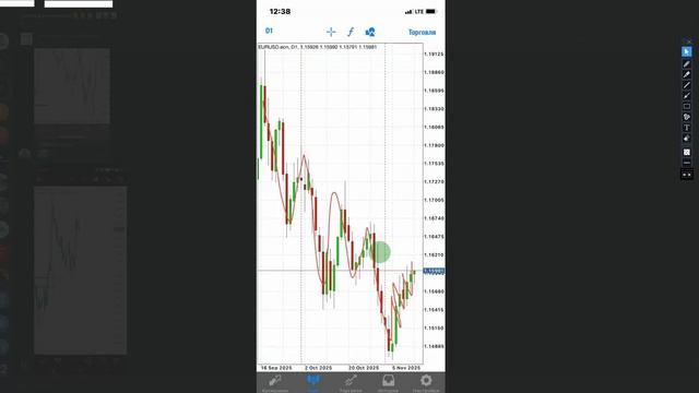 сделки на форекс