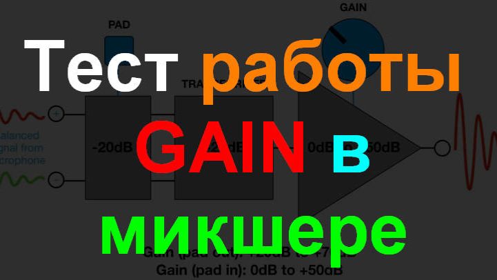 Тест GAIN. Не так уж все хорошо и плавно как мы думали!