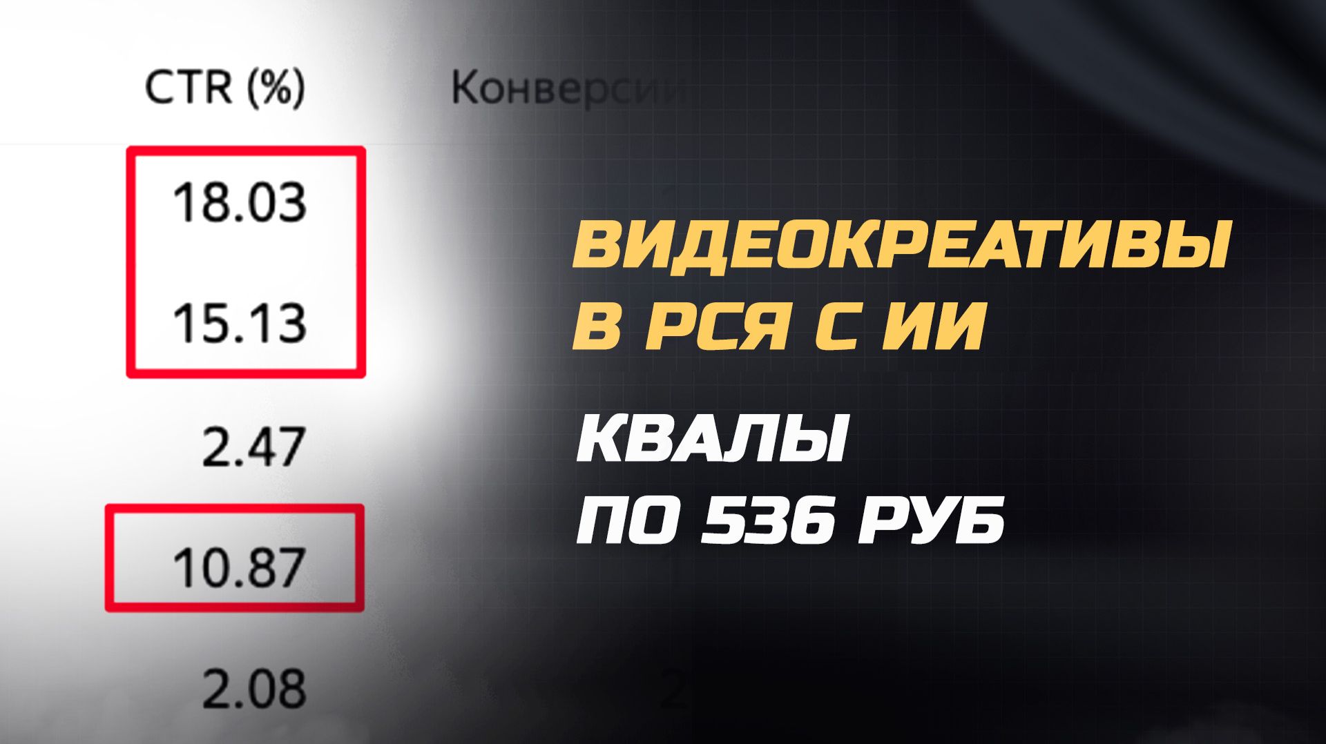 AI-анимация креативов для РСЯ: эффективный запуск рекламы в Яндекс.Директ