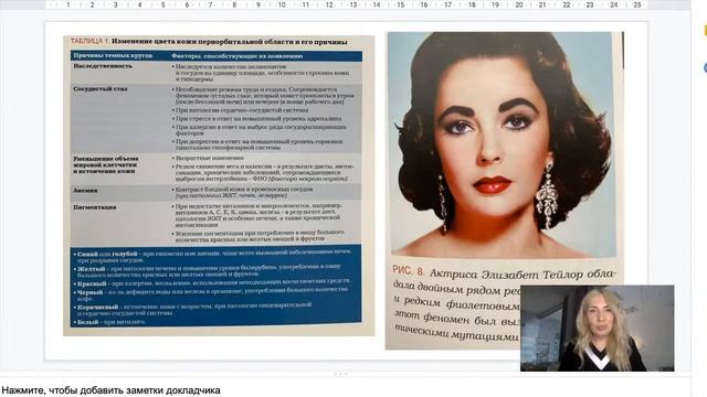 Анатомия лица