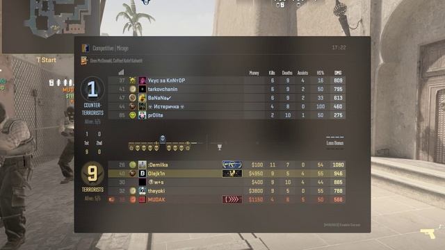 Тестим челов макс Yokijin Demilka Raf и еще какой то обсос, все всё мажут и полный кринж