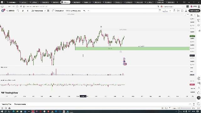 Немного для ребят по тесту новых настроек для внутридневной торговли и среднесрочный обзор.
