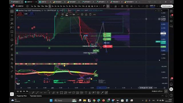ALT & APT & USDT.D— КУДА ДВИНЕМСЯ? СМОТРИ ВИДЕО! Мое мнение!!!