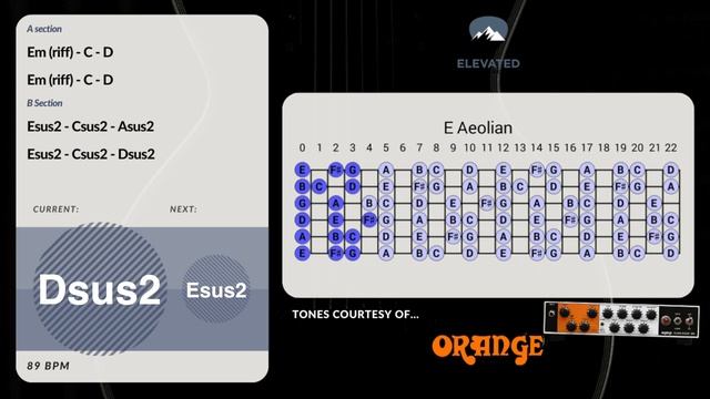 Angry Rock Guitar Backing Track Jam in E Minor