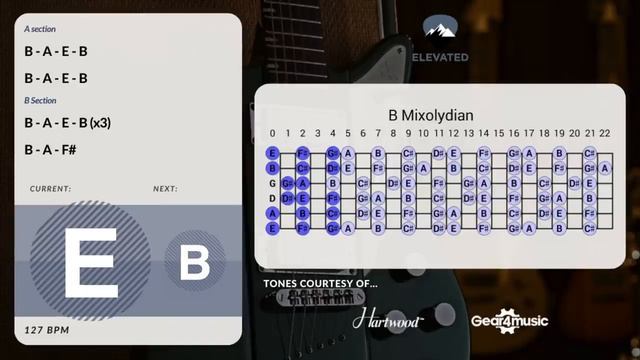 Outlaw Blues Rock Rock Guitar Backing Track Jam in B