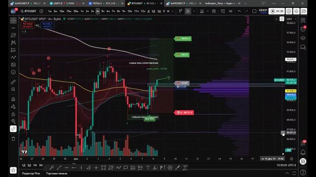 BTC — КУДА РВАНЁТ ЛОКАЛЬНЫЙ АПТРЕНД?