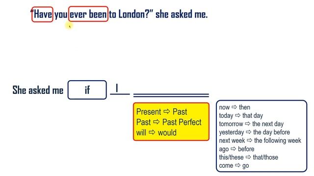 Reported Questions, Orders. Вопросы и просьбы в косвенной речи