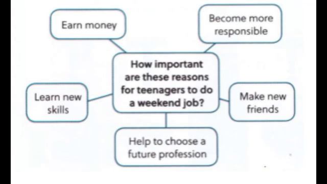 Pros And Cons Of Taking Up A Part-time Job For A Teenager