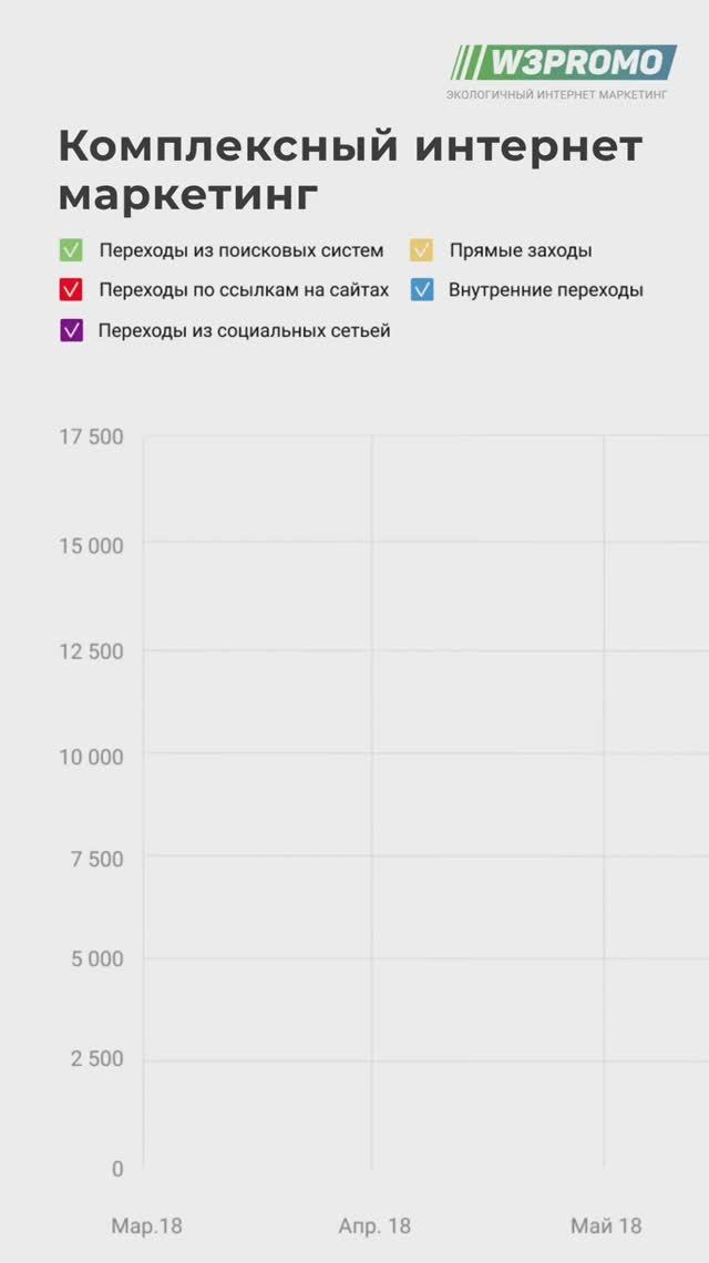 в3промо проект