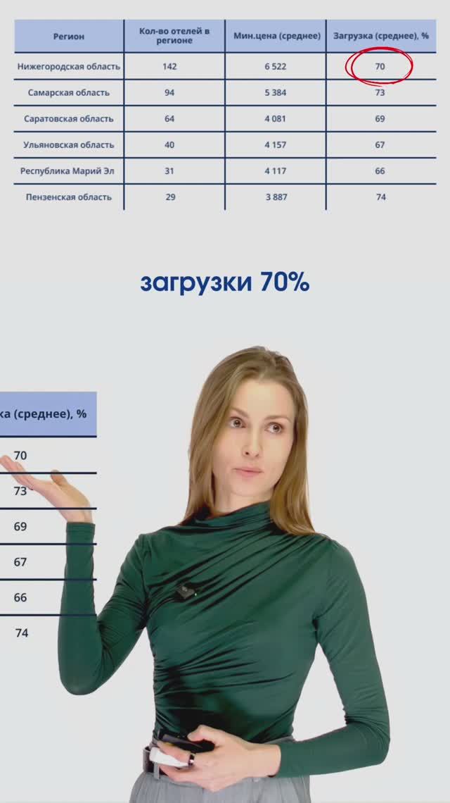 Поволжье: как отработали отели в 2025?