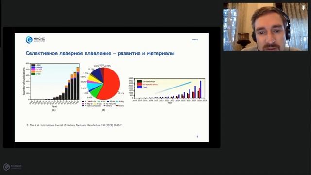 1. Селективное лазерной плавление на основе алюминиевых сплавов