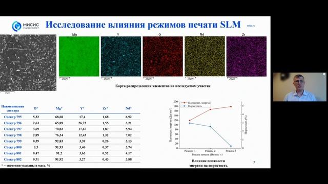 11. Влияние режимов печати методом SLM на свойства магниевого сплава WE43