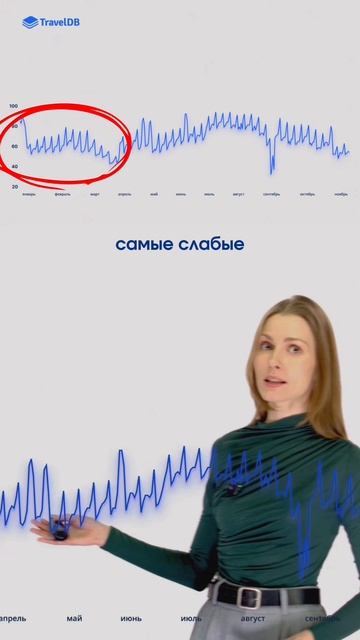 Отели регионов вокруг столиц - как они отработали в 2025?