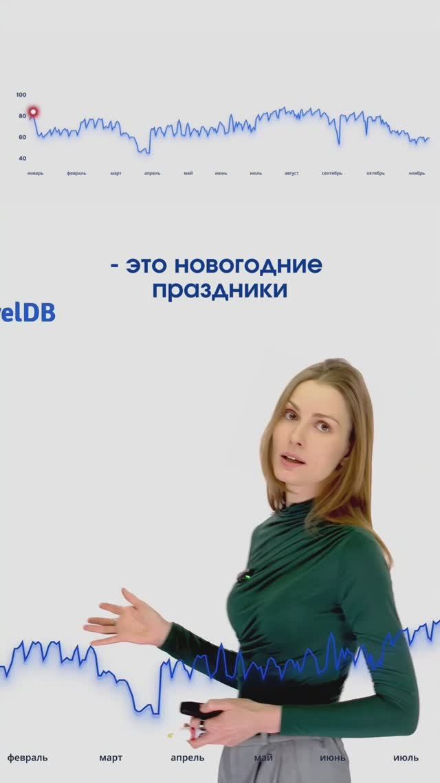 Как отработали отели Сибири в 2025?
