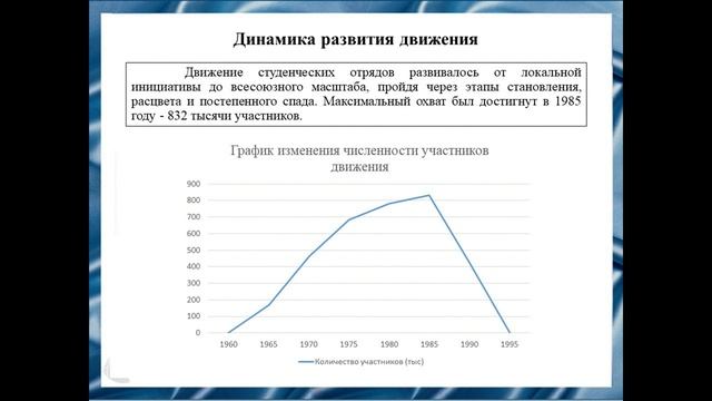 К. Кашаев История Всесоюзных студенческих отрядов (1959 – 1991 гг.)