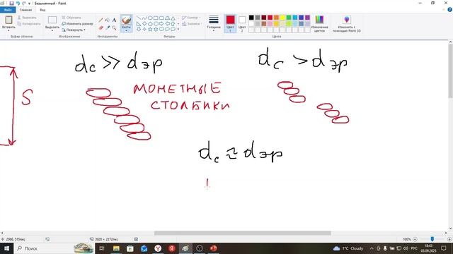 Основы гемодинамики