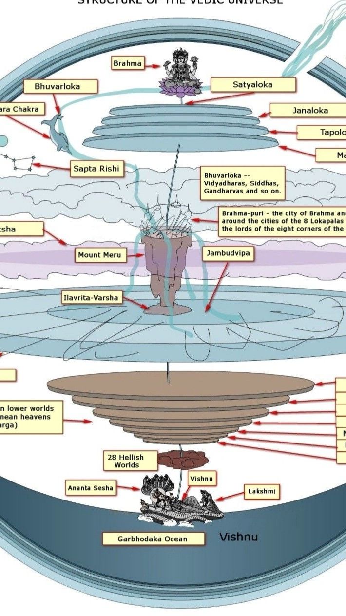 5-20.Устройство земли Шримад Бхагаватам