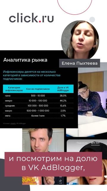Аналитика рынка блогеров ВК