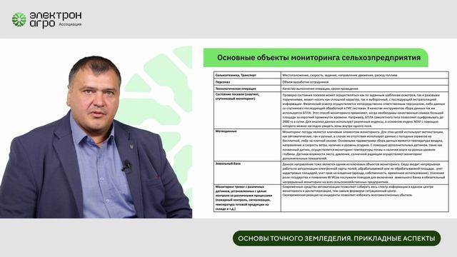 Оперативный мониторинг и контроль, использование ИИ для прогноза и учета