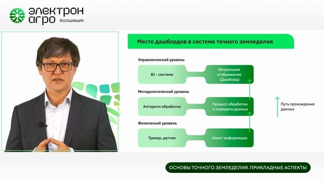 BI-дашборды и отчётность
