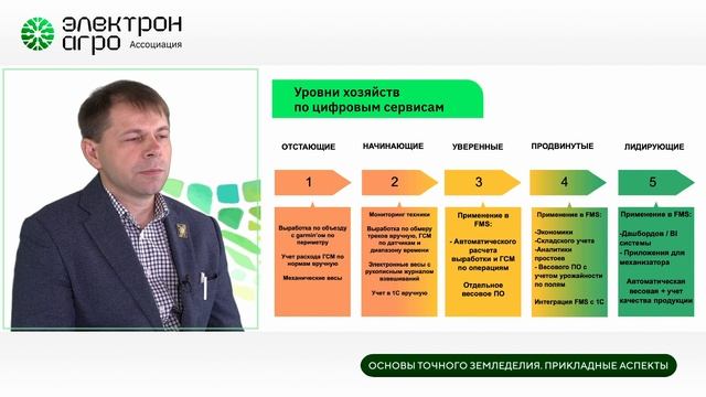 Шаги для перехода хозяйства на точное земледелие