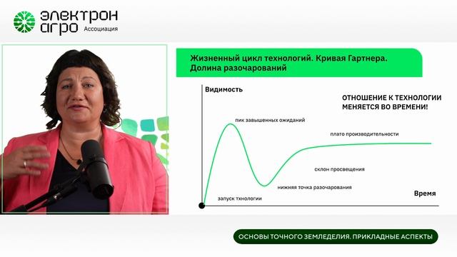 Осознание необходимости внедрения точного земледелия