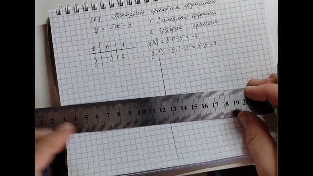 Построение графика линейной функции