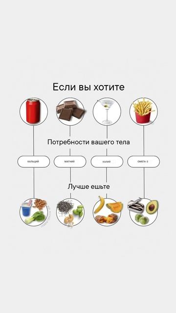 ✨ Когда тело говорит с вами — через желания ✨