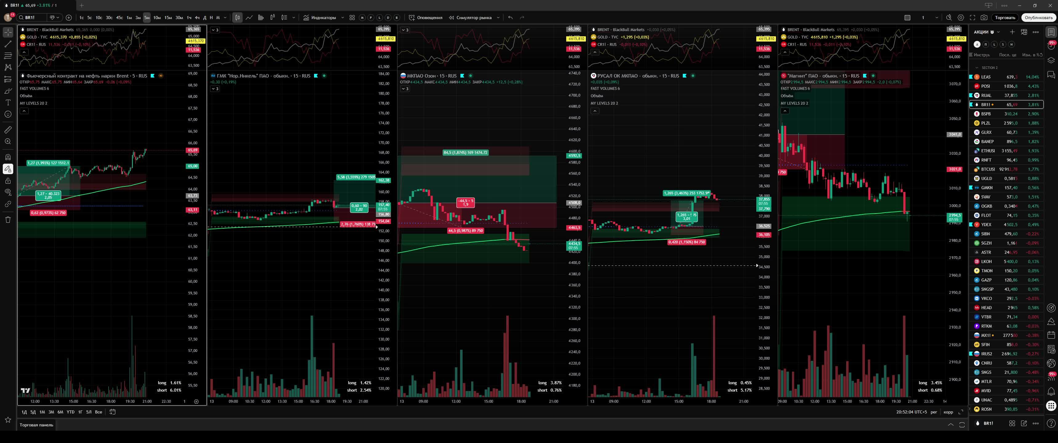 Trading Live Нефть на старте?