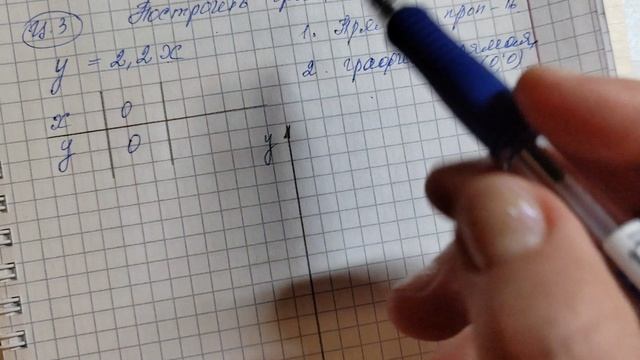 Построение графика функции прямая пропорциональность