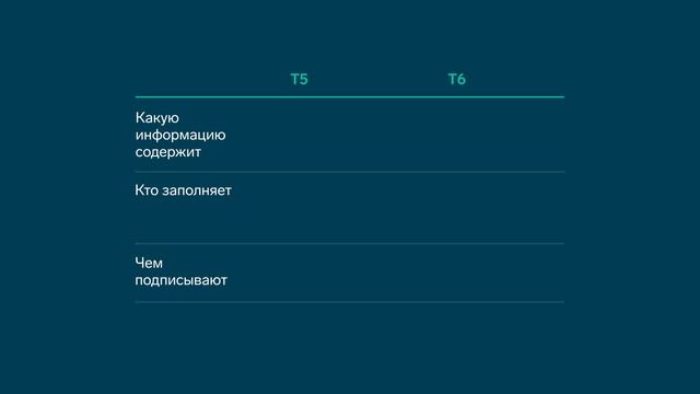 Электронные путевые листы (ЭПЛ)