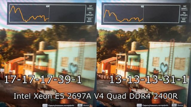 Intel Xeon E5 2697A V4 в Far Cry 6 + тайминги