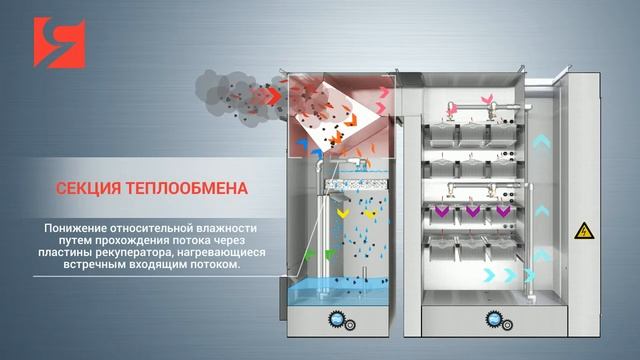 Установка комплексной очистки Ятаган «Complex»