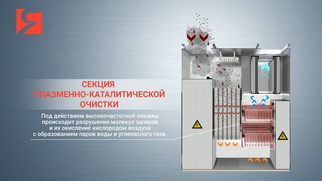 Установка для организации рециркуляции Ятаган «Recycle»
