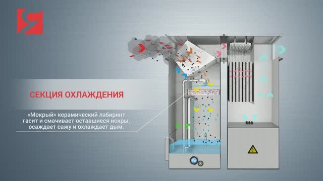 Установка комплексной очистки воздуха для ресторанов Ятаган «Smoke»