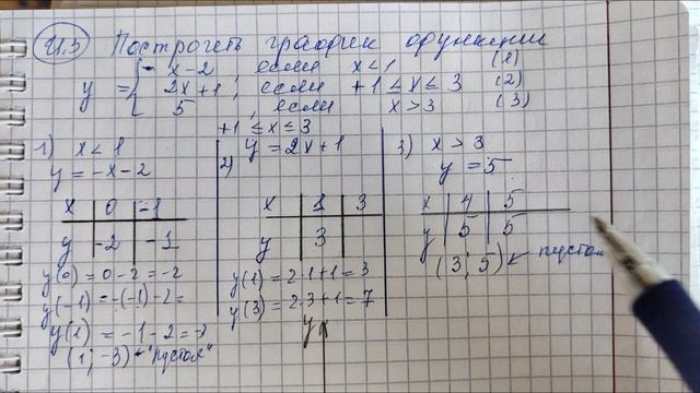 Построение графика кусочно-заданной функции